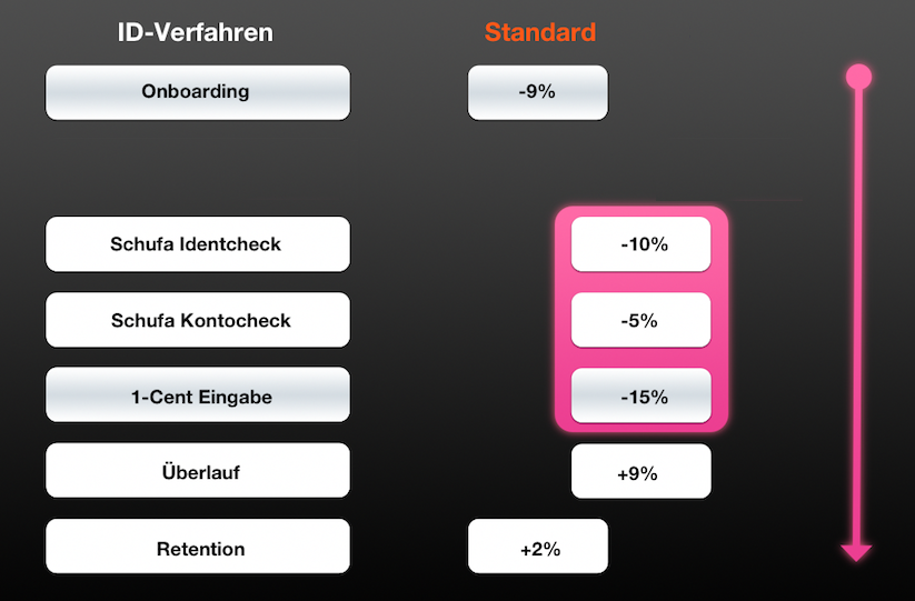 Quoten