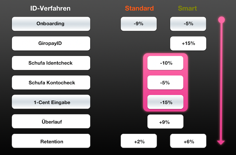 Quoten
